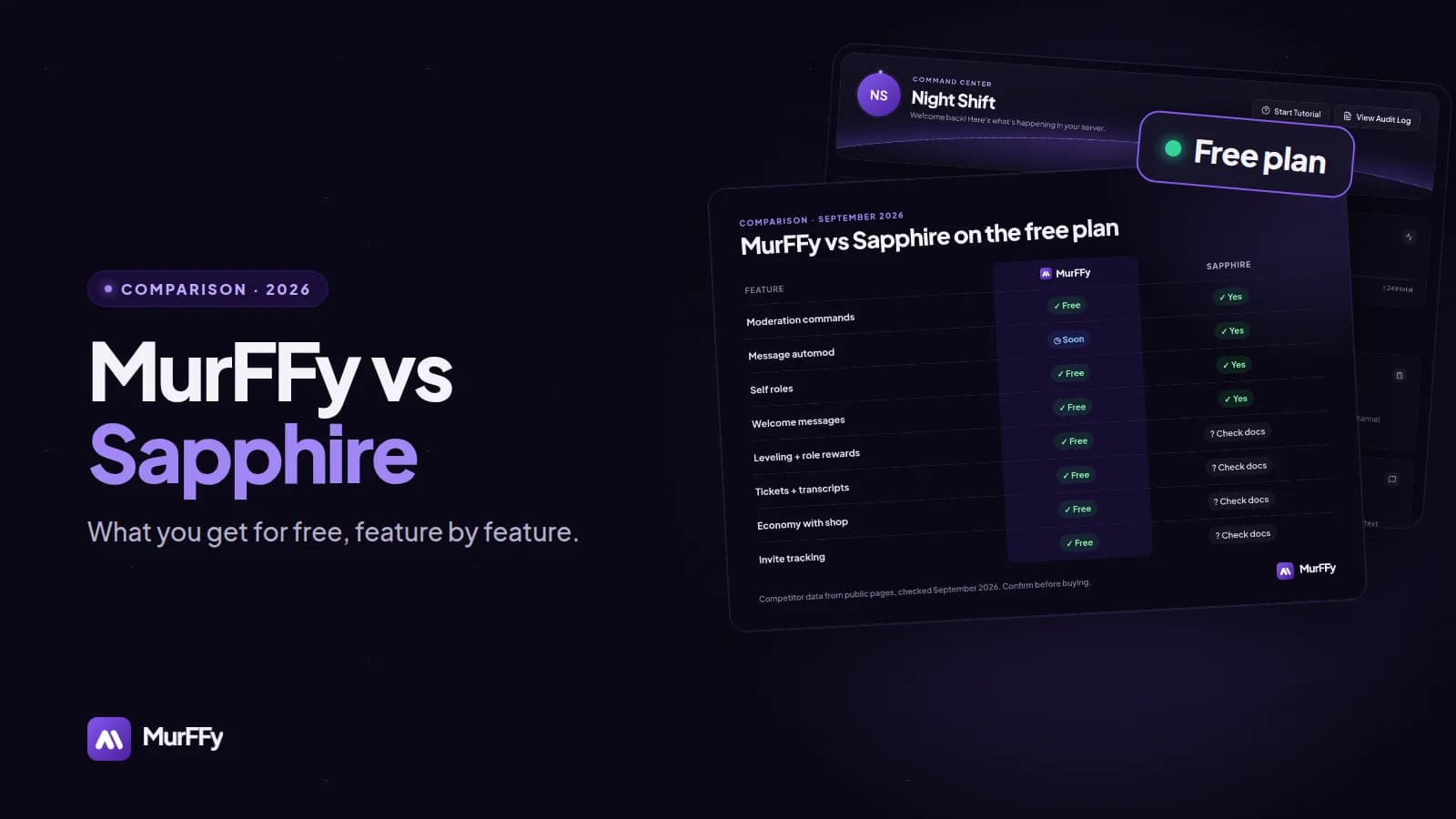 Sapphire Bot Alternative: MurFFy vs Sapphire, Two Free Discord Bots Compared
